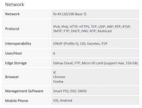 Nowa kamera Dahua IPC-HFW1230T-ZS-2812-S4. Kamera  PoE, 12V.