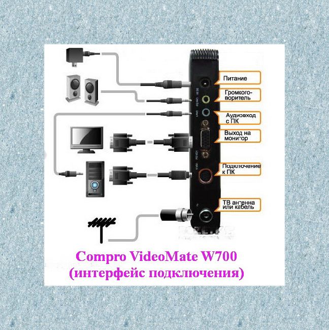 Автономный TV-тюнер Compro Technolodgy VideoMate W700