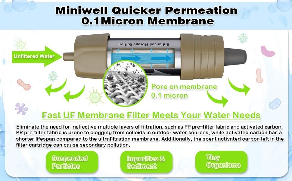 Filtr wody Miniwell L630 survival kemping
