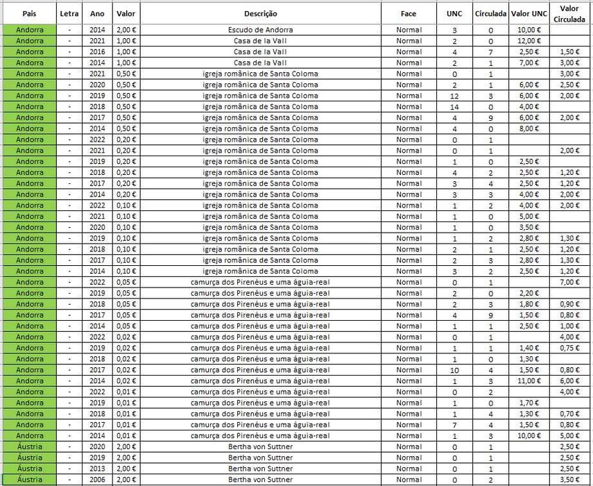 Moedas Euro - Correntes_1
