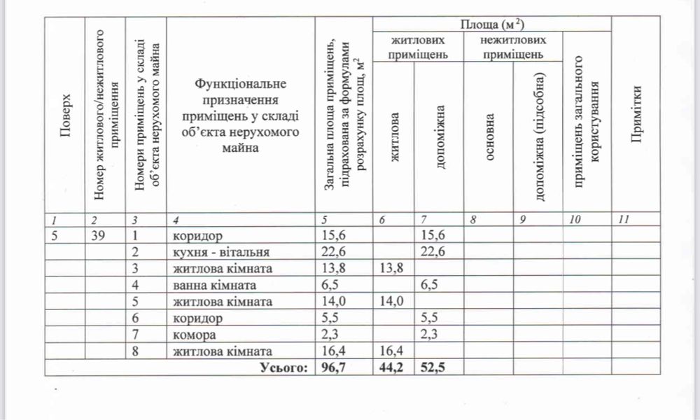 Простора 3-кімнатна квартира з ремонтом на Володимирській