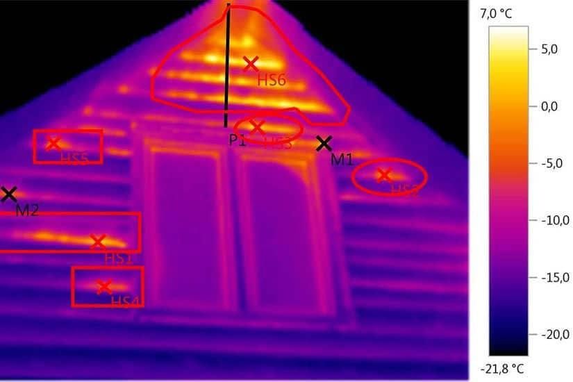 Вимірювання тепловитрат, вологості та шуму приміщень