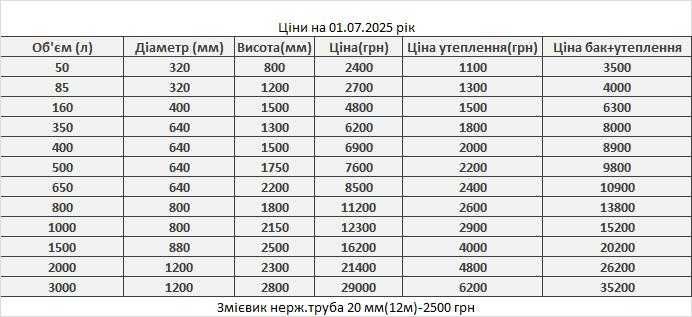 Теплоаккумулятор,буферна ємність,теплоакумулятор 50-3000 л