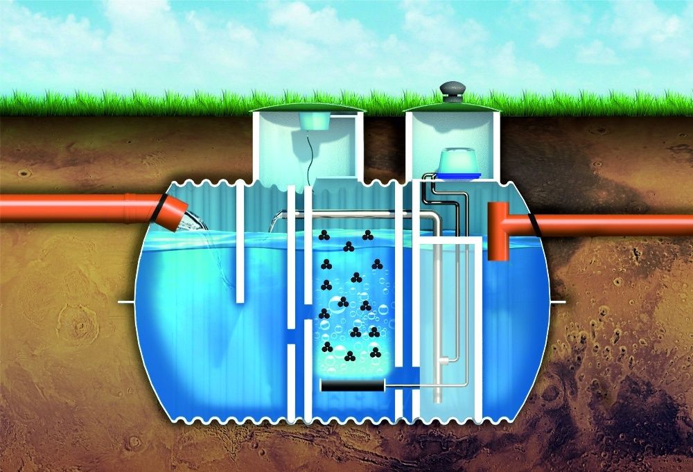 Przydomowe oczyszczalnie ścieków, zbiorniki na deszczówkę z montażem