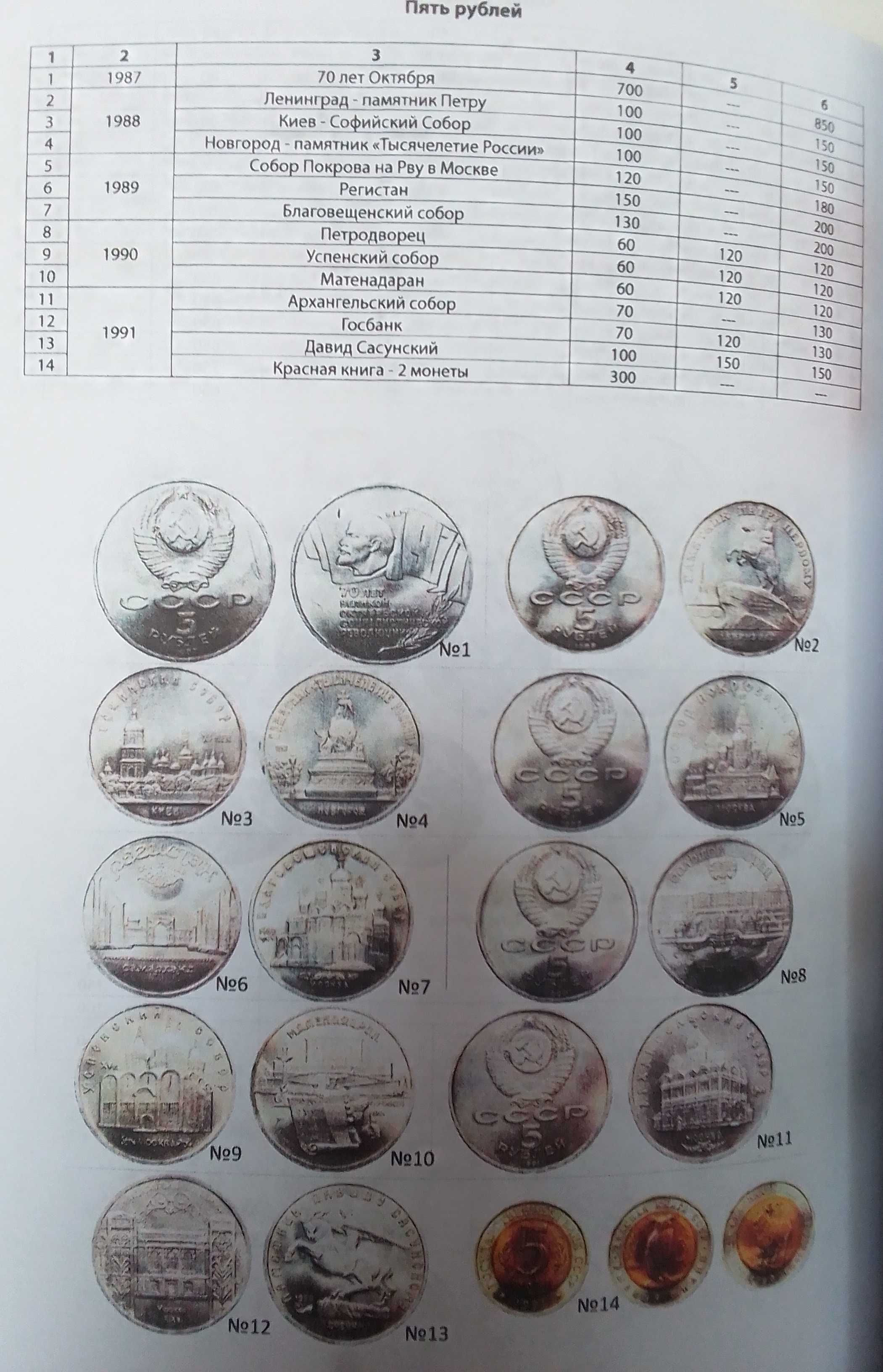 Комплект каталогов монет Украины и СССР