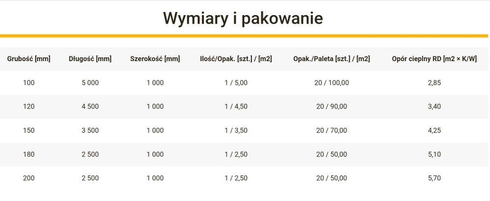 Wełna mineralna Rockwool 035 15 cm 150 mm Rzeszów Tarnobrzeg Dębica