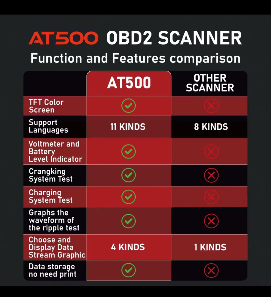 Tester diagnostyczny obd2, obd, at500, test akukulatora, polski język!