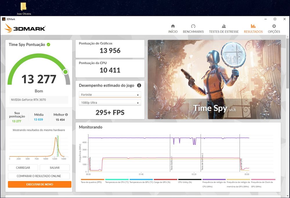 Pc gamer - Ryzen 7 5700X | RTX 3070 | 32GB