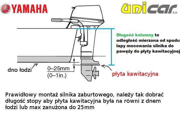 Silnik zaburtowy Yamaha F6CMHS i L - dostępny od ręki