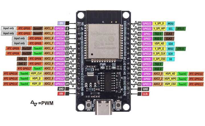 Плата ESP32 WROOM-32 Type-C MicroPython, Arduino ESP-IDF