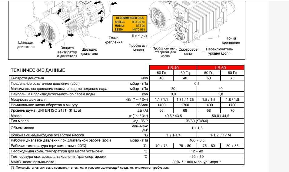 Вакуумный насос промышленный DVP LB60