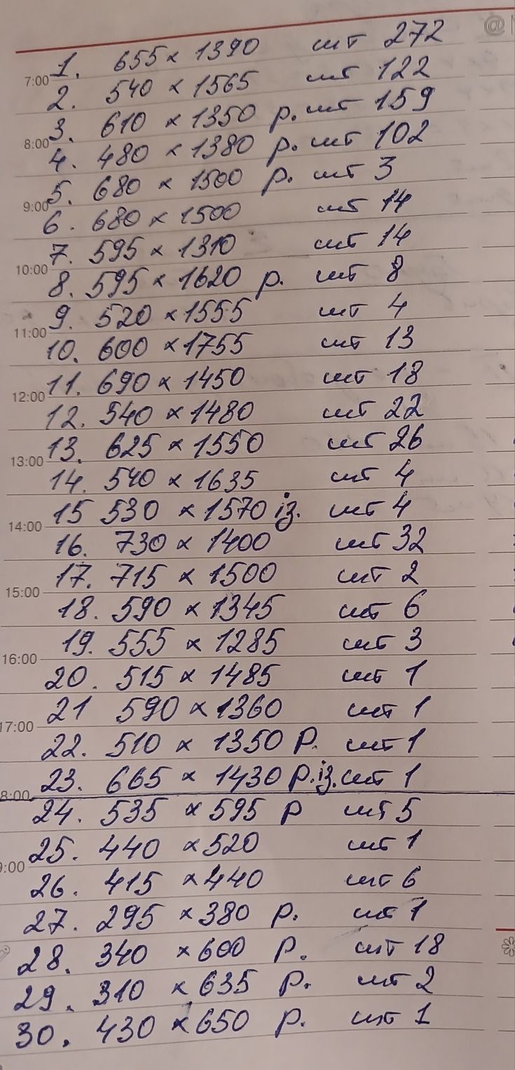 Склопакети близько 2000м2 б.в.