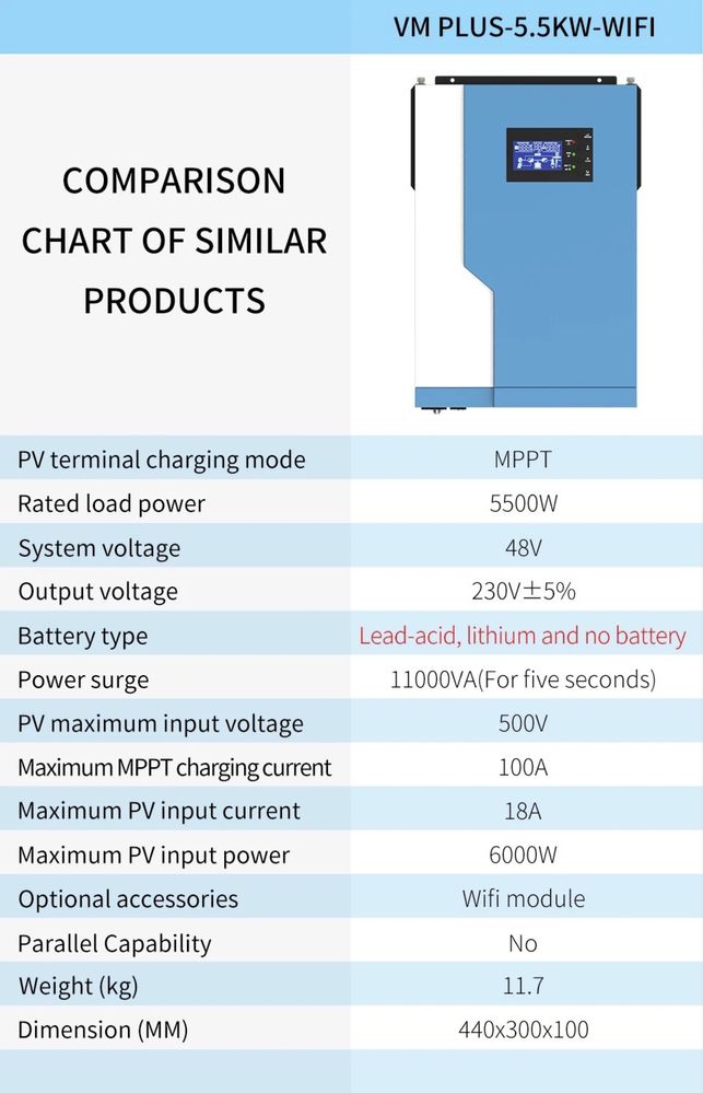 PowMr 5500W WiFi Гібридний сонячний інвертор 48V =220V