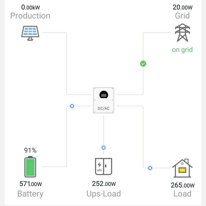 Комплект резервного живлення Deye 5 кВт + АКБ 5.1 кВт·год, новий.