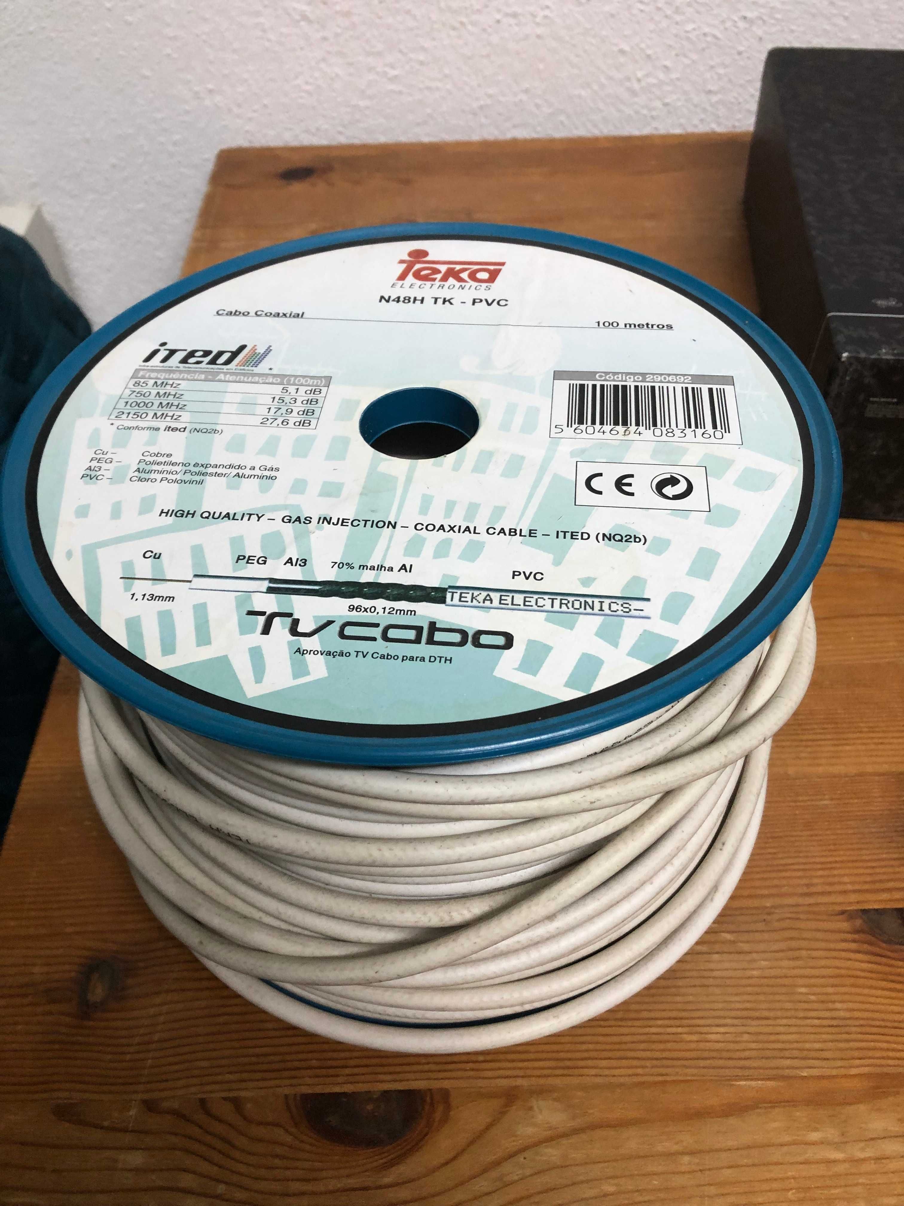 Teka Cabo Coaxial N48HV3