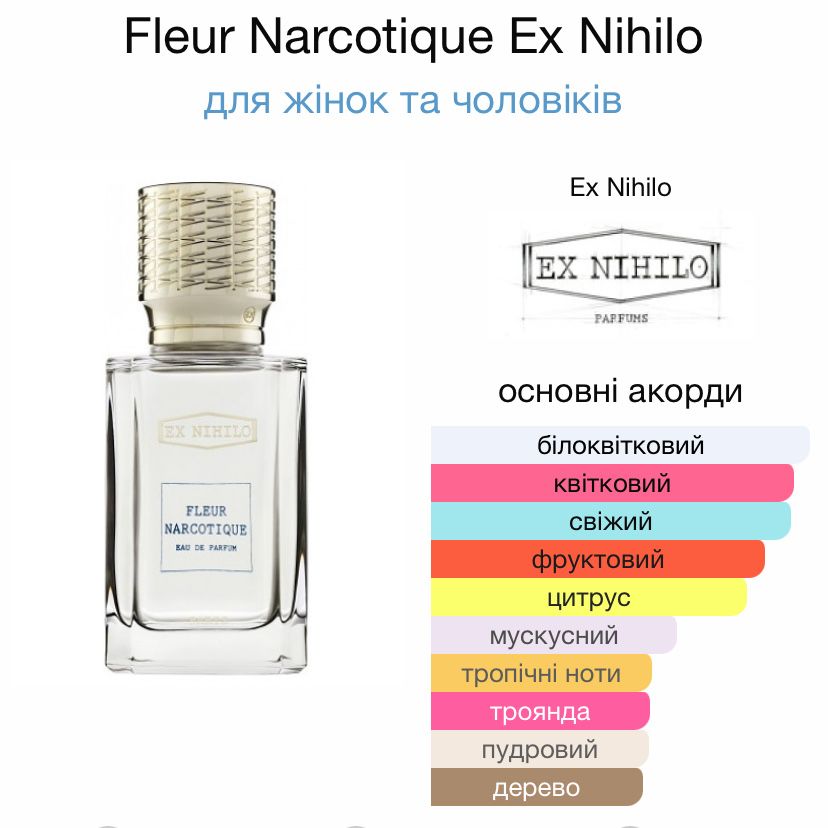 Ex Nixilo Fleur Narcotique набір
