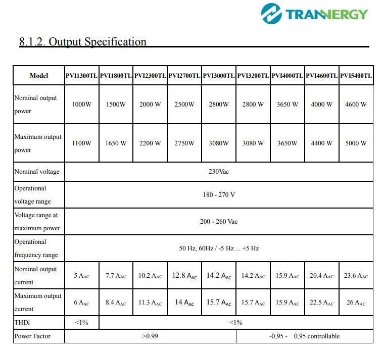 Trannergy 1800TL falownik fotowoltaiczny inwerter inverter