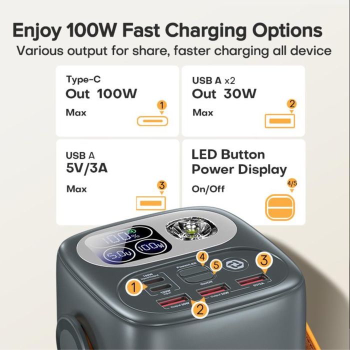Power Bank 60000mAh (100W PD) | Для ноутбуку | Ліхтар | 5 9 12 15 20v