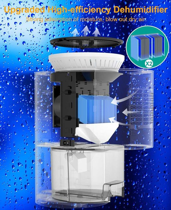 Osuszacz powietrza SECMOTE GC-001 Biały 1850 ml