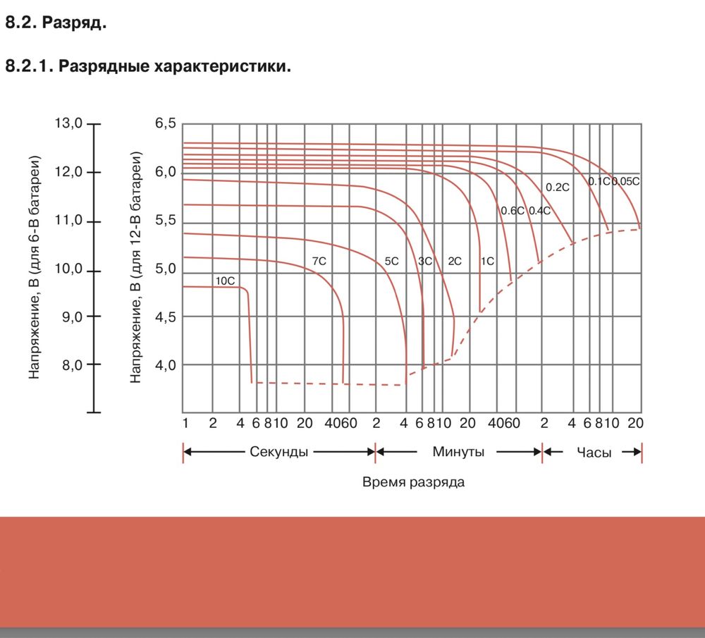 Аккумулятор AGM Sunlight SPB 12-100 для ИБП