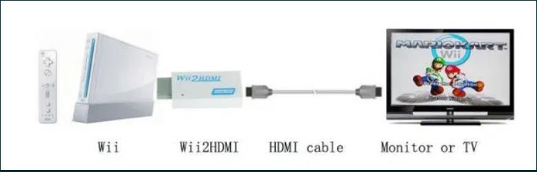 Conversor Wii para HDMI