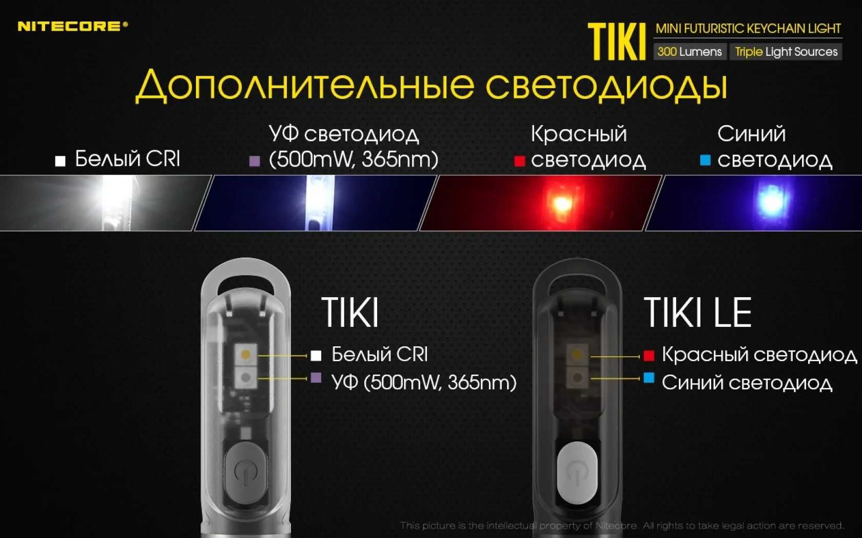 NITECORE TiKi фонарь наключник Gitd Blue LE UV