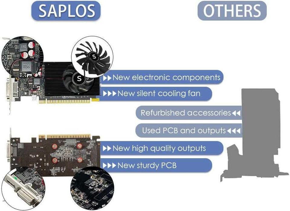 Karta graficzna SAPLOS Low Profile GT210 na PC,
