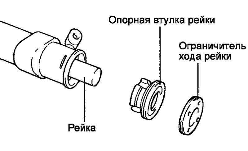 Ремонт рулевых реек ГУР эур