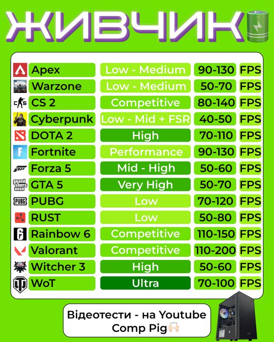 ИГРОВОЙ! Системный блок с Windows и гарантией - ПК на Intel Core i5