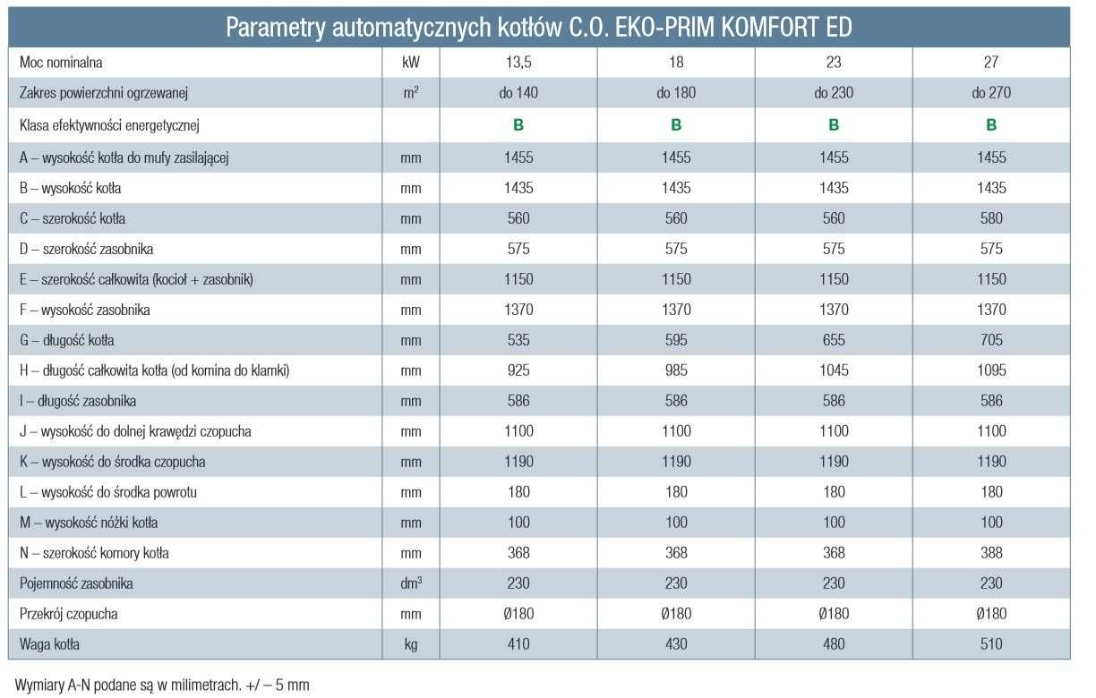Kocioł DREW-MET 13,5kW Komfort ED podajnik na ekogroszek piec do 140m²