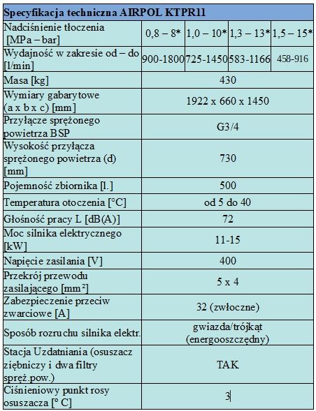 AZT Kompresor śrubowy AIRPOL KTPR 11 z falownikiem i osuszaczem