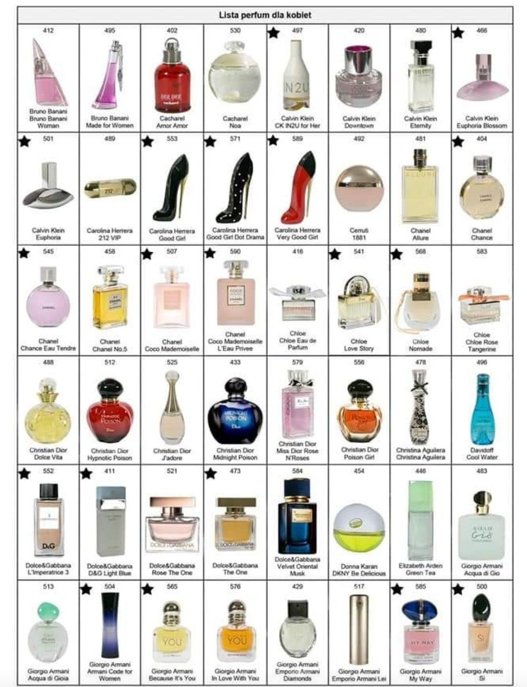 Perfumy Glantier