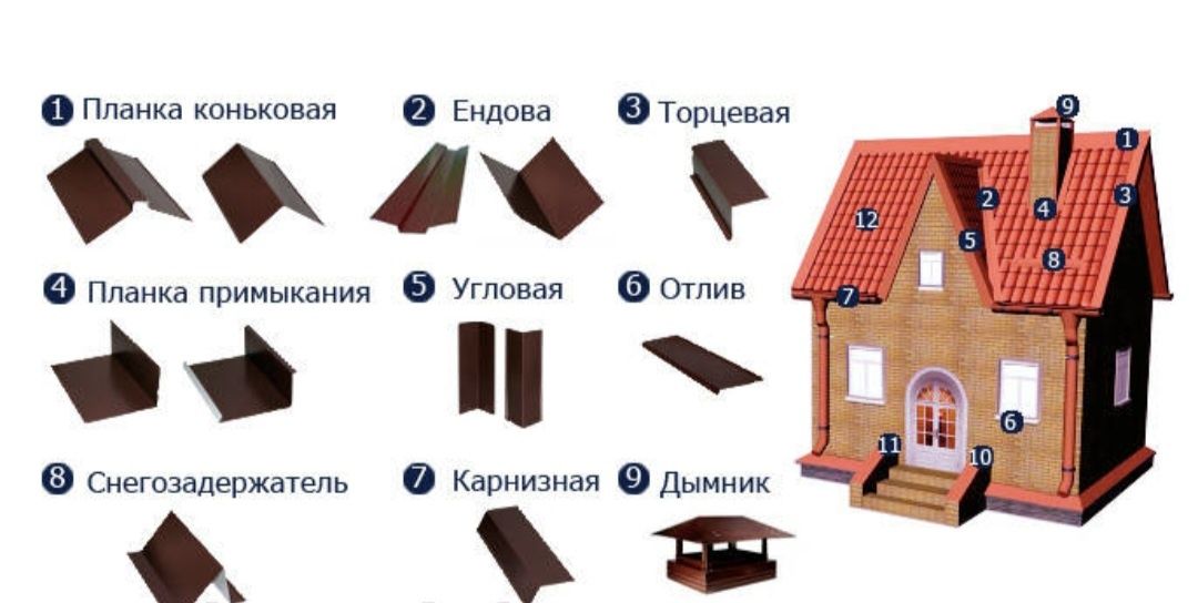 Вироби з бляхи .Елементи для даху,паркани ...Гнуття листового металу