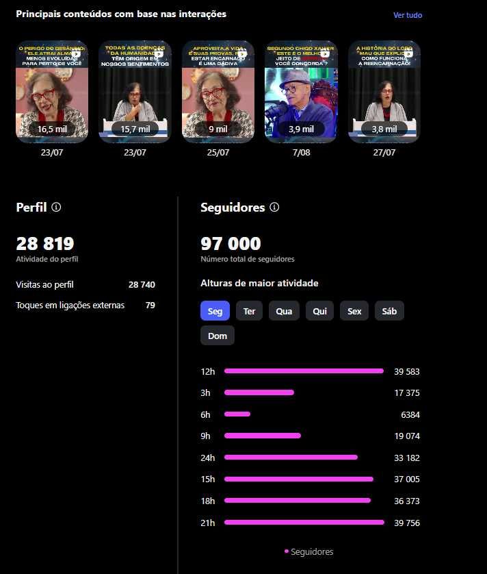 Gestor de Redes Sociais / Criação de Web sites