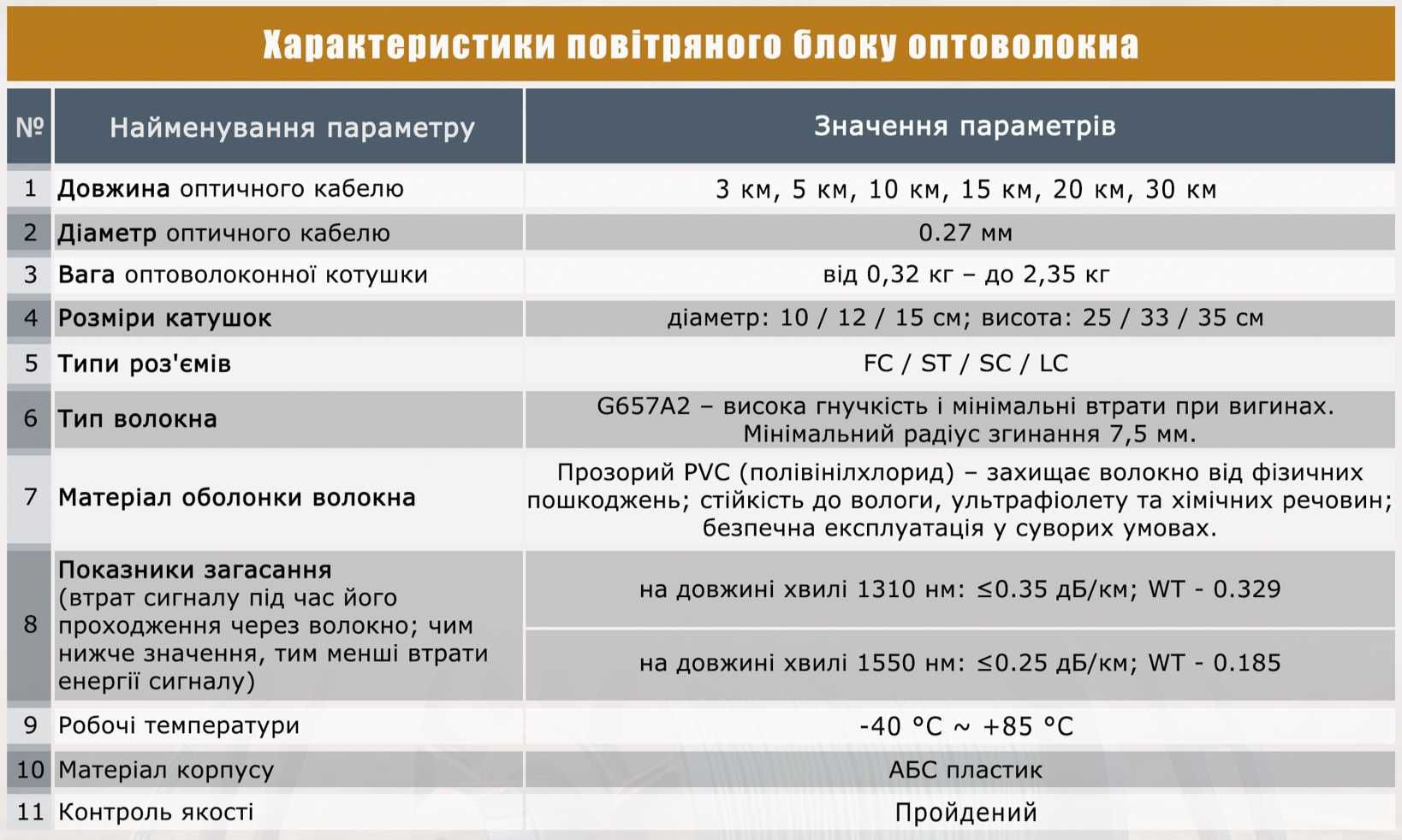 Оптоволокно для FPV 15 км з приймачем / 1.31 кг, котушка оптоволоконна