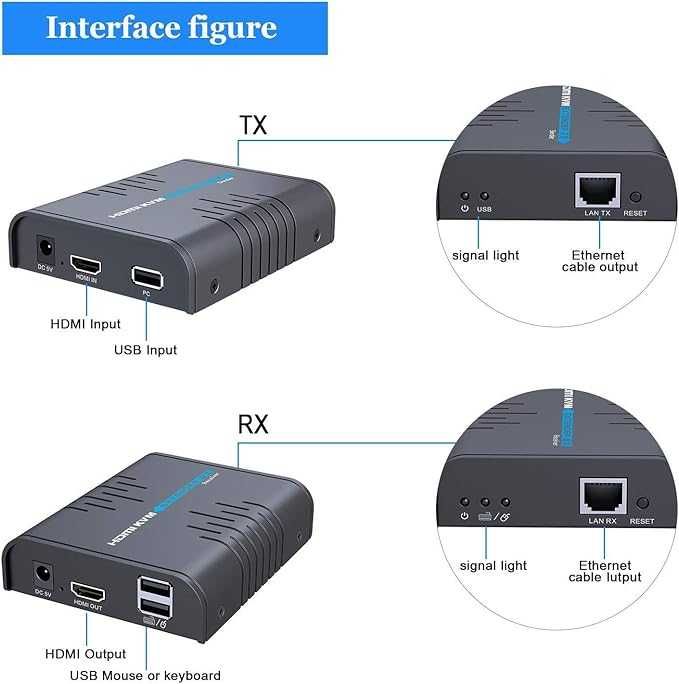 Konwerter sygnału HDMI na IP do 120m