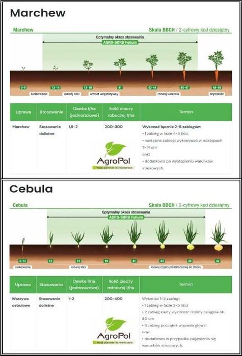 Agro-Sorb FOLIUM Aminokwasy Biostymulator Nawóz Odżywka
