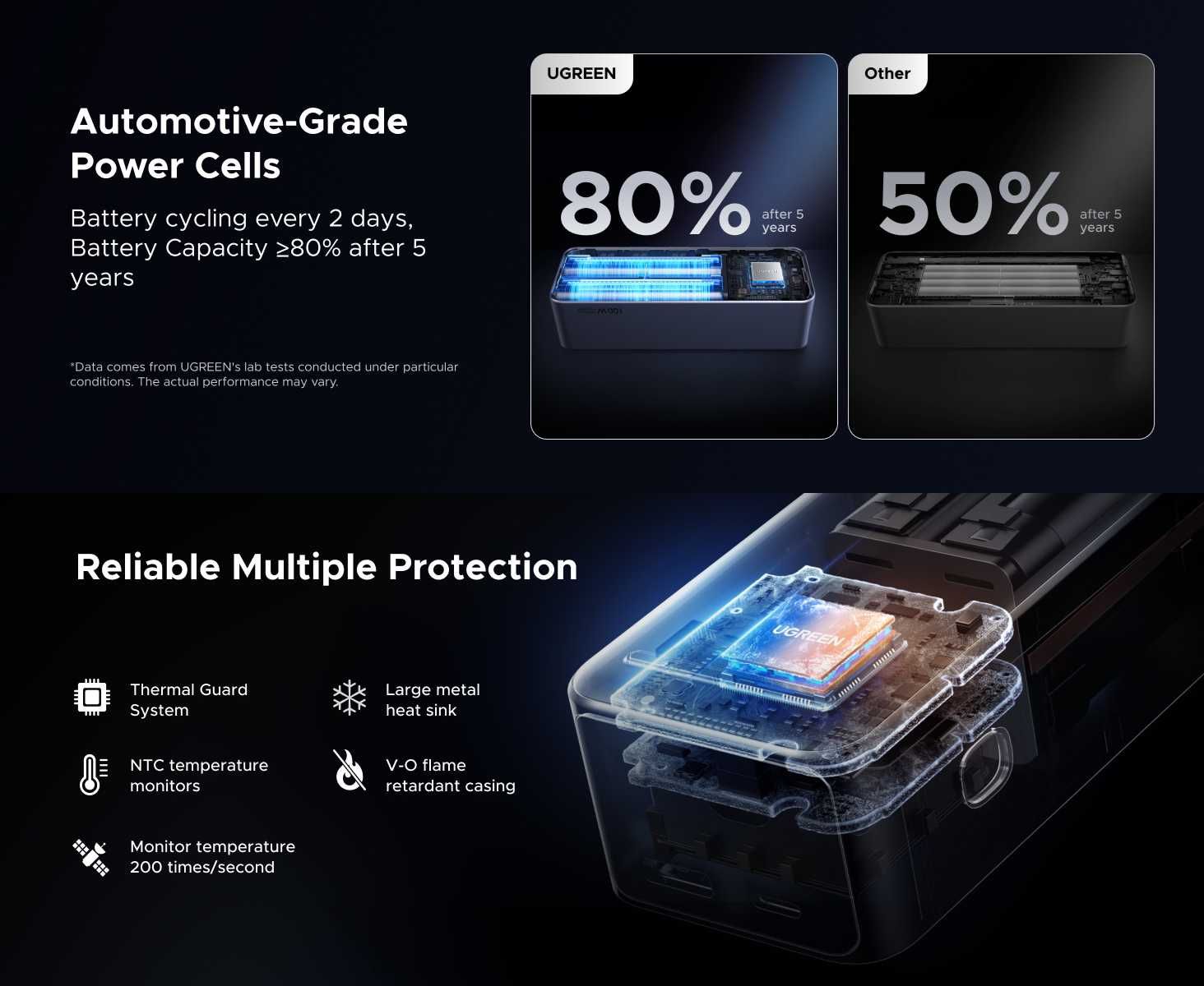 Павербанк UGREEN Nexode 130W/20000mAh with Built-in Cable (PB723)