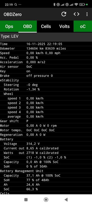 Citroen c-zero 2015 рік