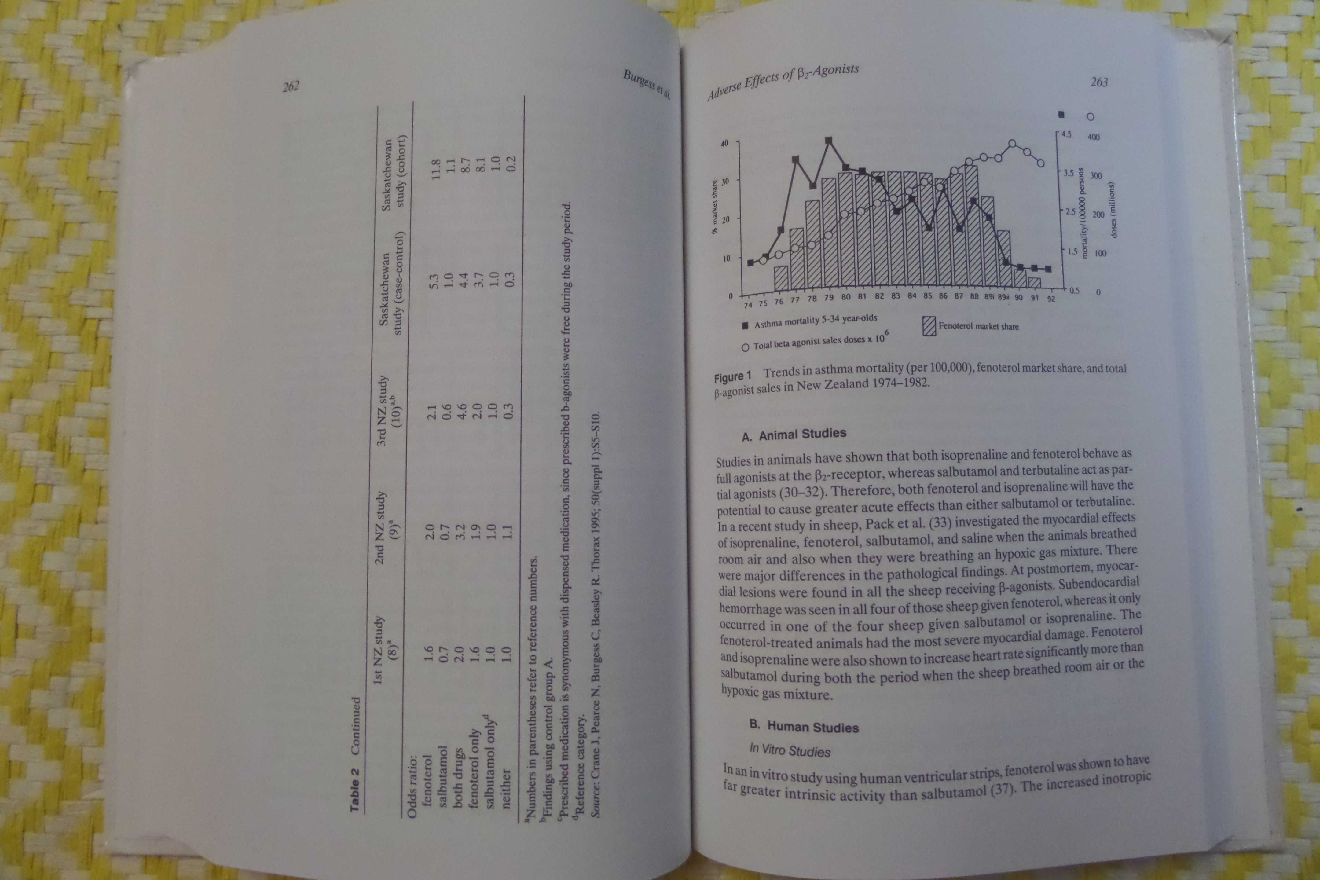 Beta 2-agonists in Asthma Treatment