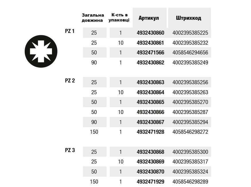 Біти Milwaukee PH,PZ,,HEX,SL.TX,TX BO