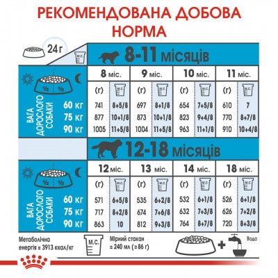 15+2кг Корм для цуценят від 8 місяців Royal Canin Giant Junior СВІЖИЙ!