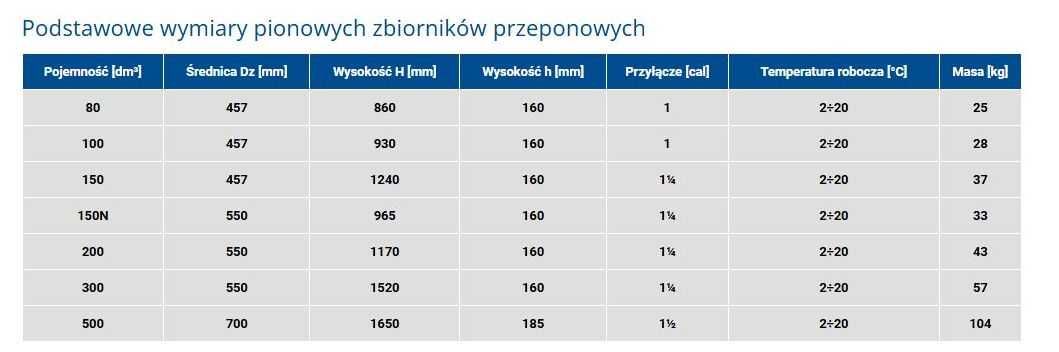 Zbiornik przeponowy 200L poziomy Wimest Promocja! Super Jakość