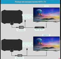 Цифрова TV антена