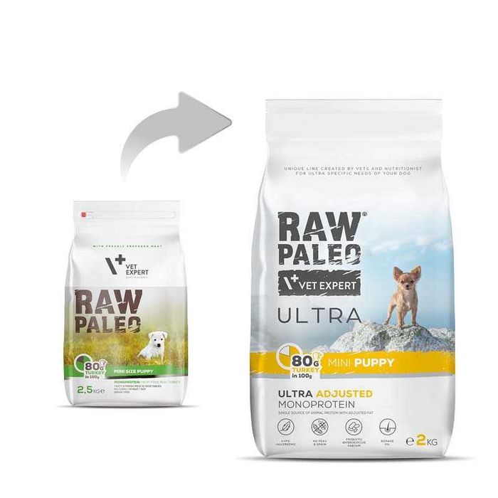 RAW PALEO ULTRA TURKEY PUPPY MINI z indykiem dla szczeniąt 10 x 750 g