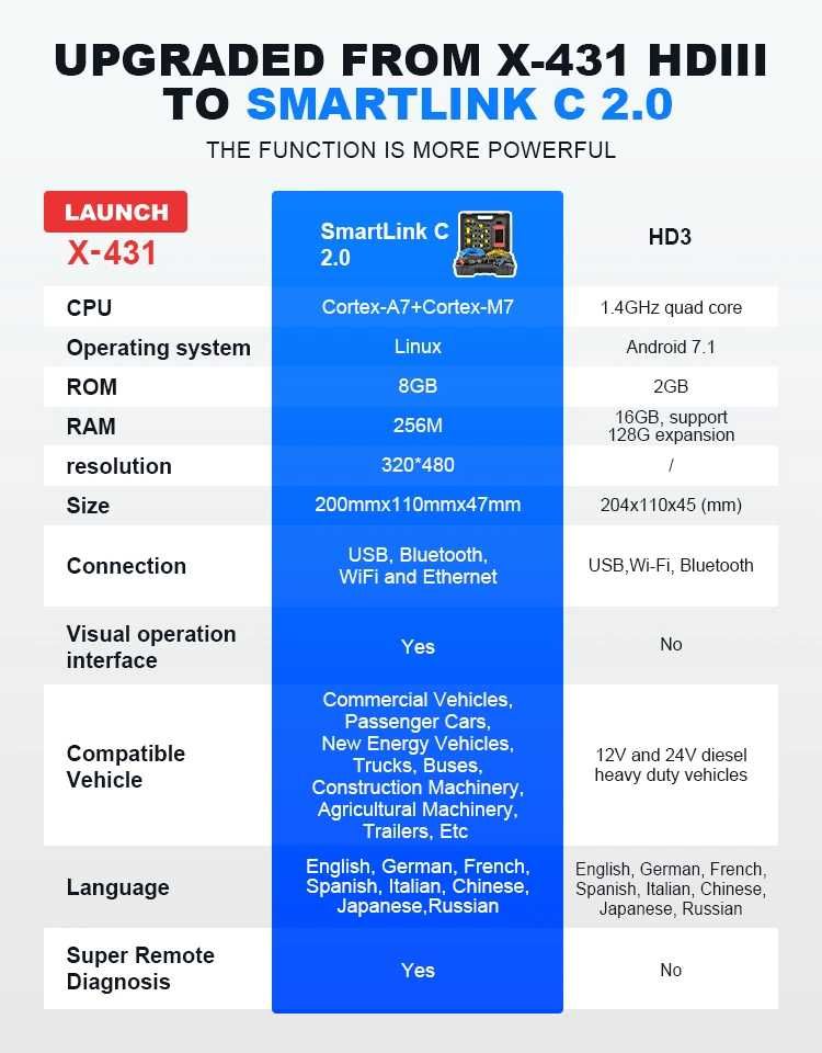 Launch X431 SmartLink C HD Módulo Diagnóstico Pesados (NOVO)