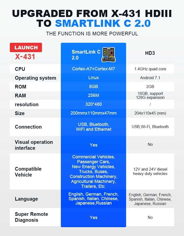 Launch X431 SmartLink C2.0 Módulo Maq Diagnóstico HD Pesados (NOVO)