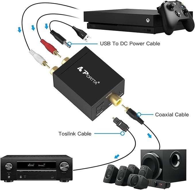 Konwerter audio PORTTA RCA do SPDIF, Toslink, Coaxial, 2-kanałowy