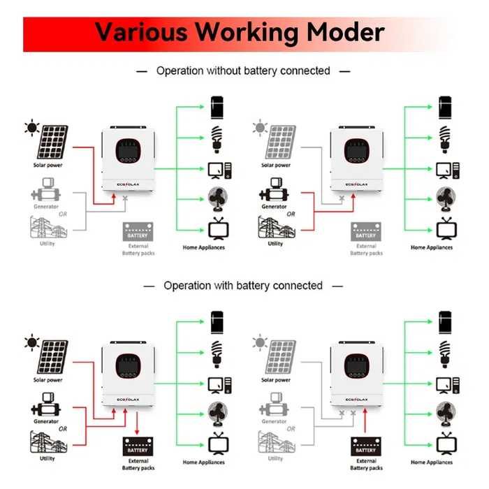 В наявності Гібридний Інвертор ECGSOLAX 5KW 24V