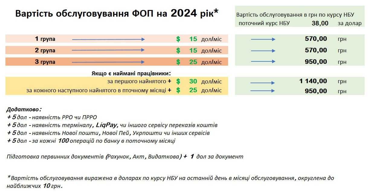 Провідний бухгалтер для ФОП (ІТ, Послуги, Реалізація) (РРО, ПРРО)